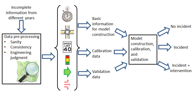 Snapshot Of The Model-building Process | Connected Corridors Program